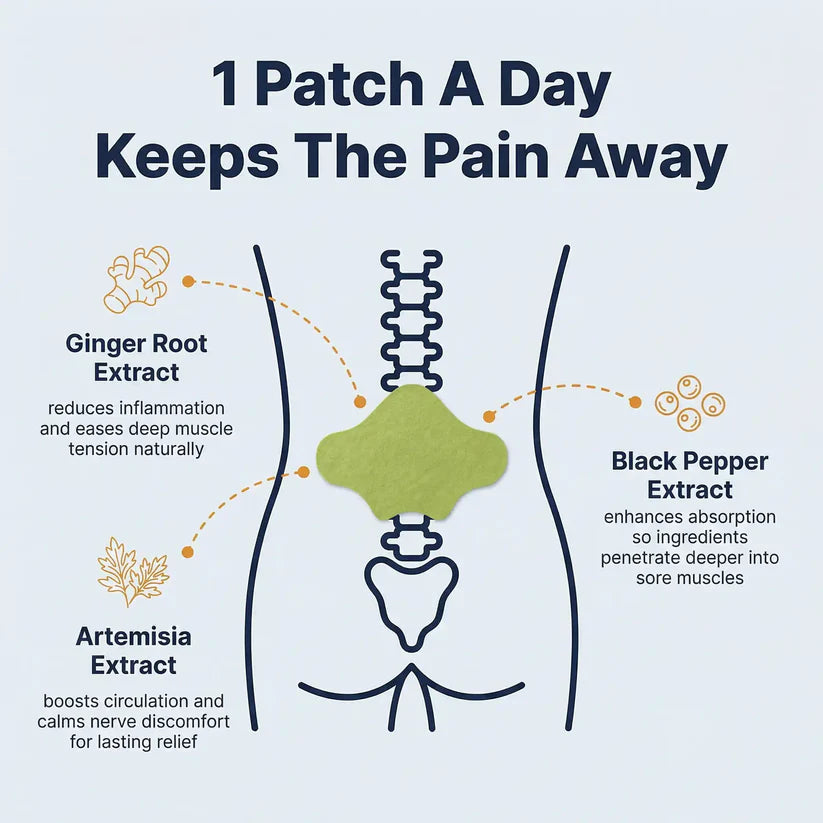 Sciatica Back Pain Relief Patches