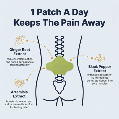 Sciatica Back Pain Relief Patches